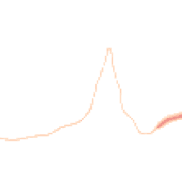 Night-time road noise heatmap for CA9 3BW