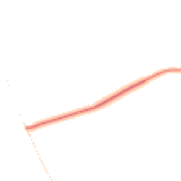 Daytime road noise heatmap for CA9 3HD