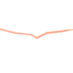 Daytime road noise heatmap for CB24 4RX