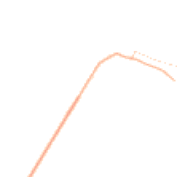 Daytime road noise heatmap for CB7 4TG