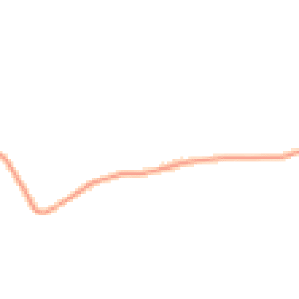 Daytime road noise heatmap for CM16 6PQ