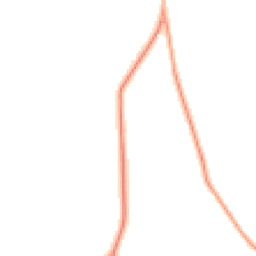 Daytime road noise heatmap for CV8 3BA