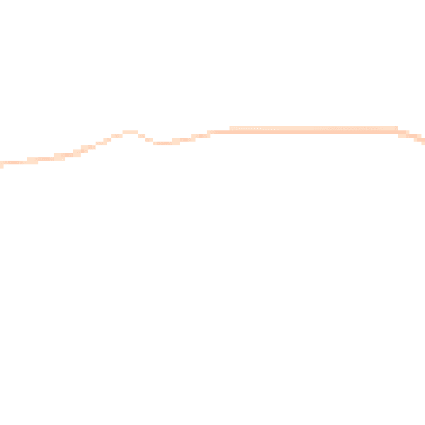 Night-time road noise heatmap for CW8 2RJ