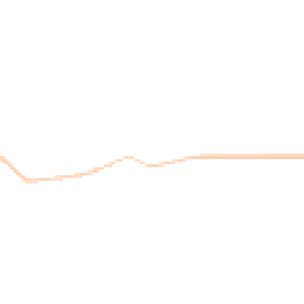 Night-time road noise heatmap for CW8 2SD