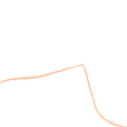 Night-time road noise heatmap for DH6 3AL