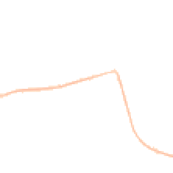 Night-time road noise heatmap for DH6 3AS