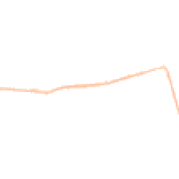 Night-time road noise heatmap for DH6 3EF