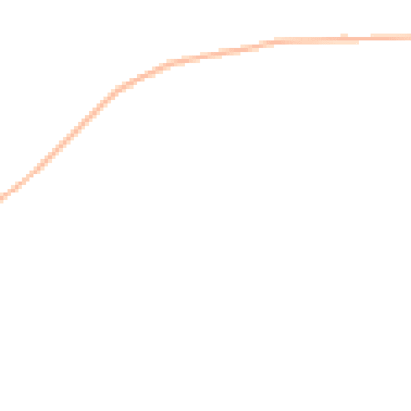 Daytime road noise heatmap for DL12 0DN
