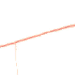 Daytime road noise heatmap for DN14 8HL