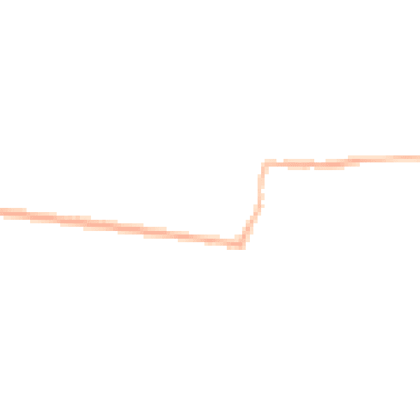 Night-time road noise heatmap for DN9 2AS