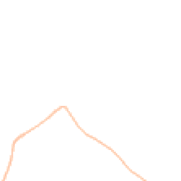 Night-time road noise heatmap for DT3 4HP