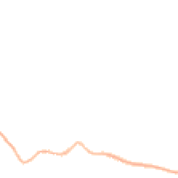 Night-time road noise heatmap for DY9 9SR