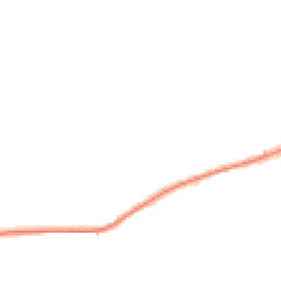 Night-time road noise heatmap for GL6 8SH