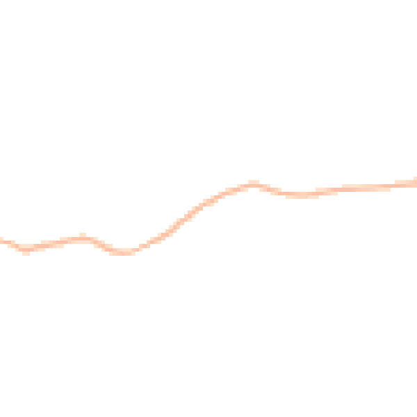 Daytime road noise heatmap for GL7 7EL