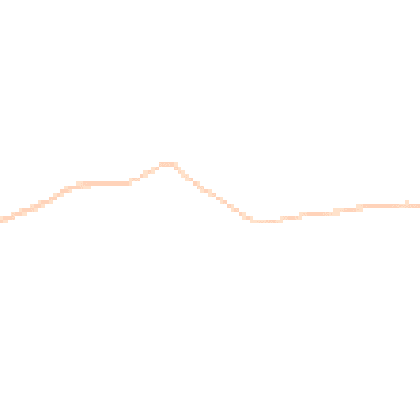 Daytime road noise heatmap for GU8 4TF