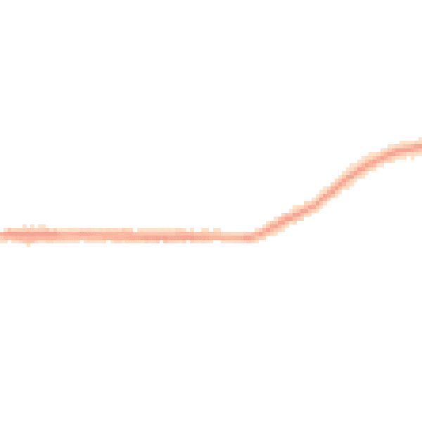 Night-time road noise heatmap for HP16 9BS
