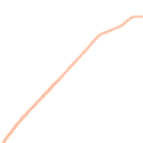 Daytime road noise heatmap for IP13 8BL