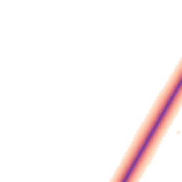 Daytime road noise heatmap for IP21 4BS