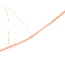 Daytime road noise heatmap for KT20 7LT