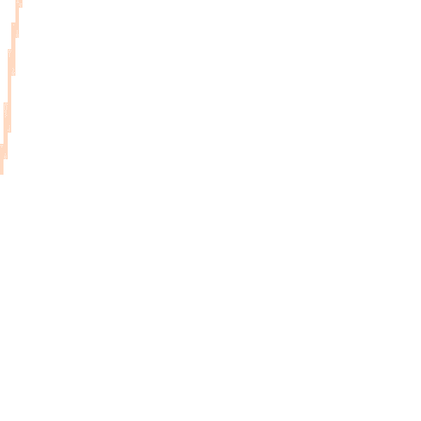 Night-time road noise heatmap for ME12 1BJ