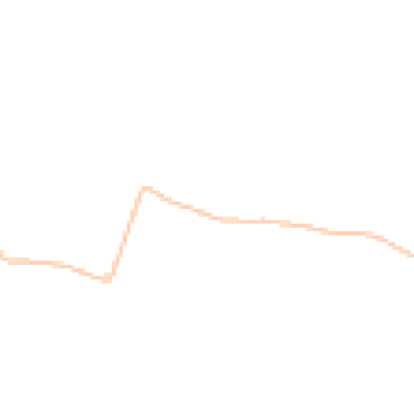 Daytime road noise heatmap for MK44 2NA