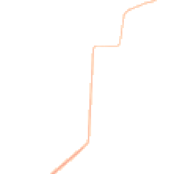 Daytime road noise heatmap for NE61 4PH