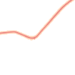 Daytime road noise heatmap for NG34 0TN