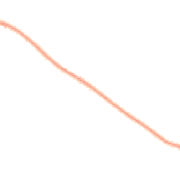 Daytime road noise heatmap for NR14 6SD