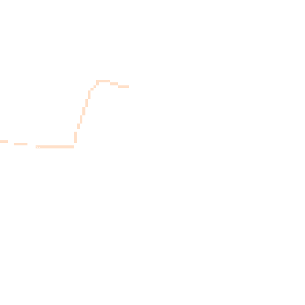 Daytime road noise heatmap for OL3 5LB