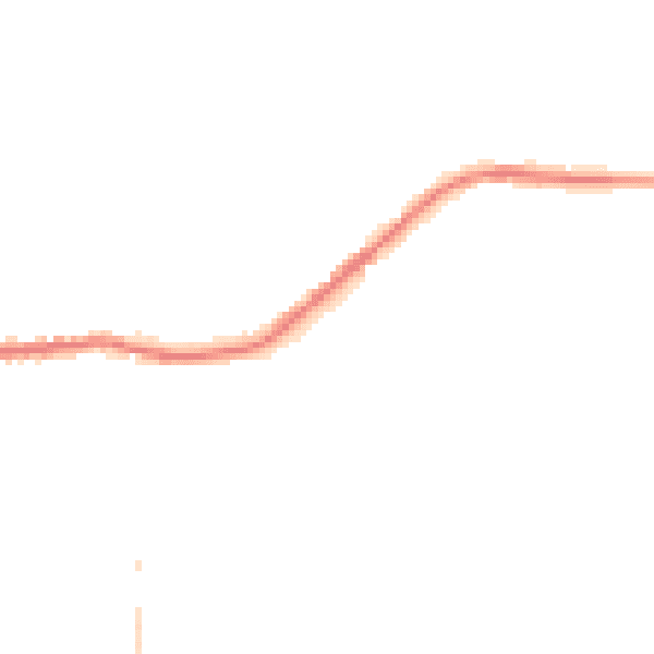 Night-time road noise heatmap for OL4 4BE