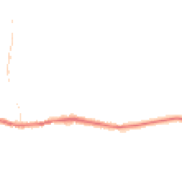 Night-time road noise heatmap for OL4 4LE