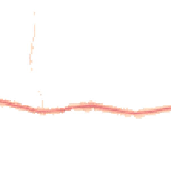 Night-time road noise heatmap for OL4 4LW