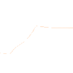 Night-time road noise heatmap for OX14 4AG