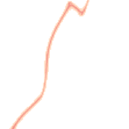 Night-time road noise heatmap for OX17 1LQ