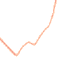 Daytime road noise heatmap for OX7 5TL