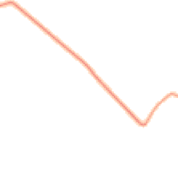 Daytime road noise heatmap for OX7 5TP