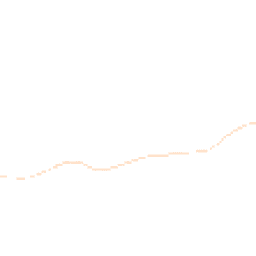 Night-time road noise heatmap for OX7 7HD