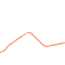 Daytime road noise heatmap for PE24 5XZ