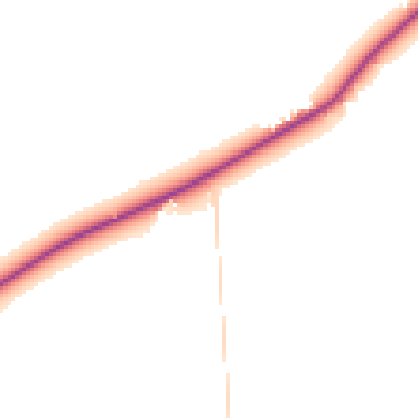 Daytime road noise heatmap for PE33 9HQ