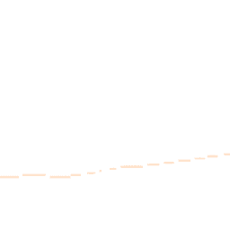 Night-time road noise heatmap for PE6 7DP