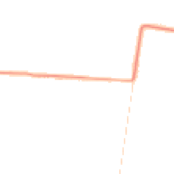 Daytime road noise heatmap for PE7 2EF