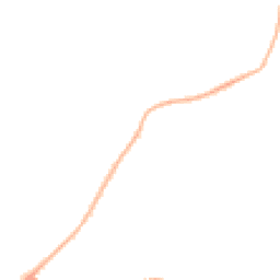 Night-time road noise heatmap for PO40 9SW