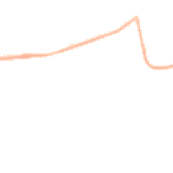 Night-time road noise heatmap for PR3 2LR
