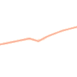 Daytime road noise heatmap for RG25 2AF
