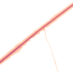Daytime road noise heatmap for RH7 6GP