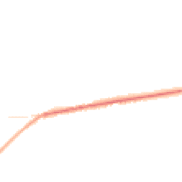 Night-time road noise heatmap for S36 9SA