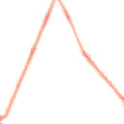 Night-time road noise heatmap for SE22 0DF