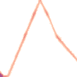 Night-time road noise heatmap for SE22 0EA