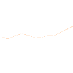 Daytime road noise heatmap for SG8 9RE