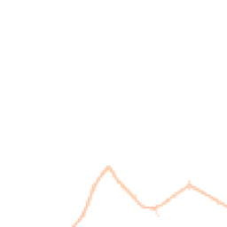 Daytime road noise heatmap for SN10 4PY